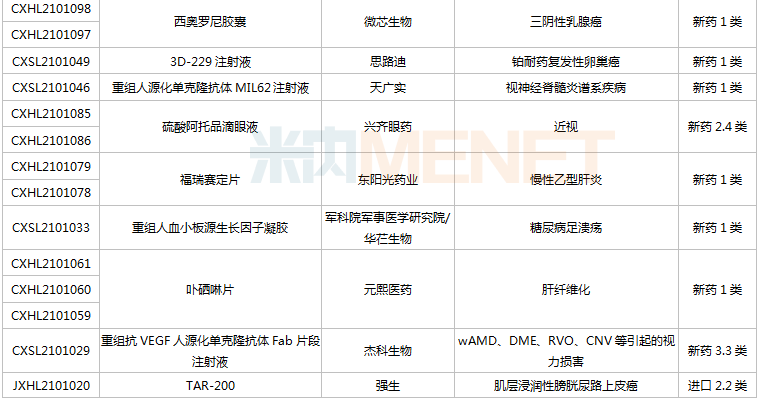 一批新药将上市：恒瑞、东阳光、正大天晴...