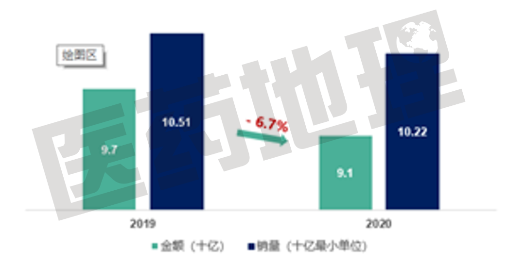 集采落地 三大药品销售终端对比 谁将是最大赢家？