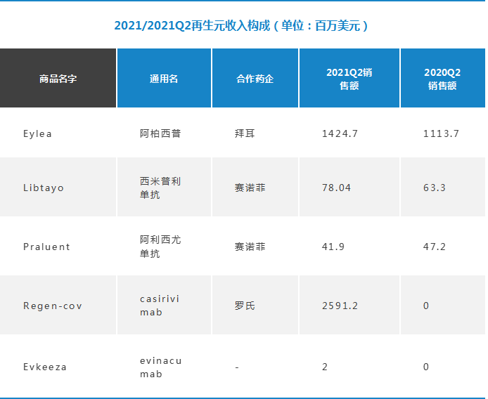 药企营收Top20 强生、罗氏、辉瑞、拜耳……