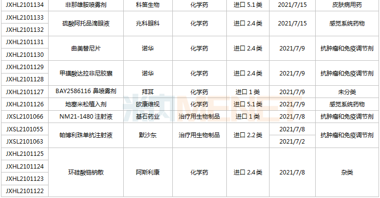 一批新药将上市：恒瑞、东阳光、正大天晴...