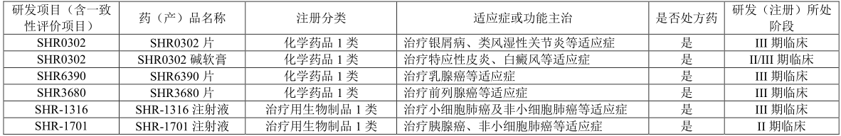 恒瑞2020年财报：营收277亿 肿瘤药贡献55% PD-1增3倍！