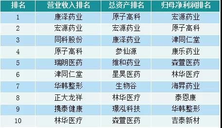 从新三板到北交所 新一波热门医药股来临