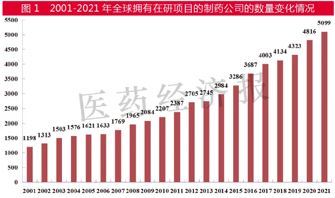 赛诺菲重回Top10 全球新药研发格局有何变化？