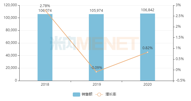 零售卖超10亿的消化性溃疡药 这家湖南药企过评