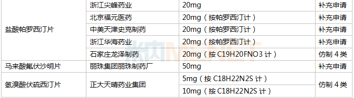 抗抑郁药TOP10大洗牌！“铁三角”被打破 绿叶、人福等新品来袭