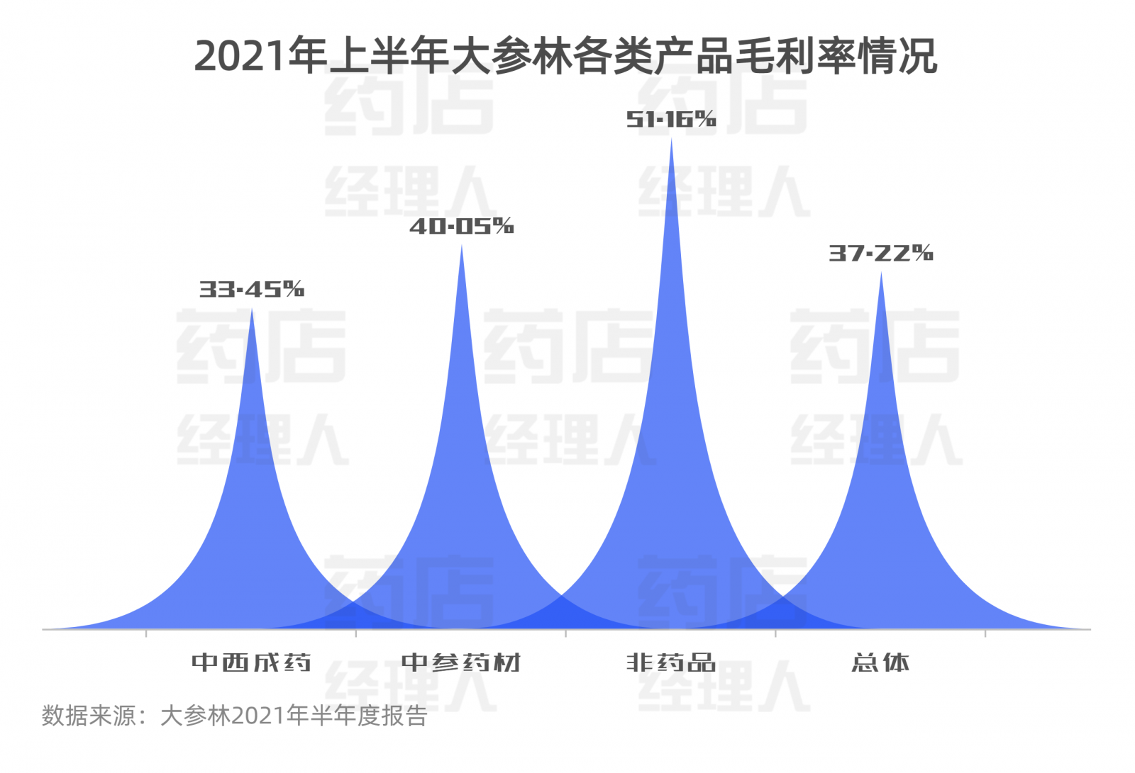 上市药店PK：大参林最挣钱、益丰增速最快…