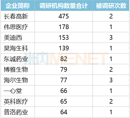 千亿市值医药股暴跌！迈瑞1个月缩水1000亿 