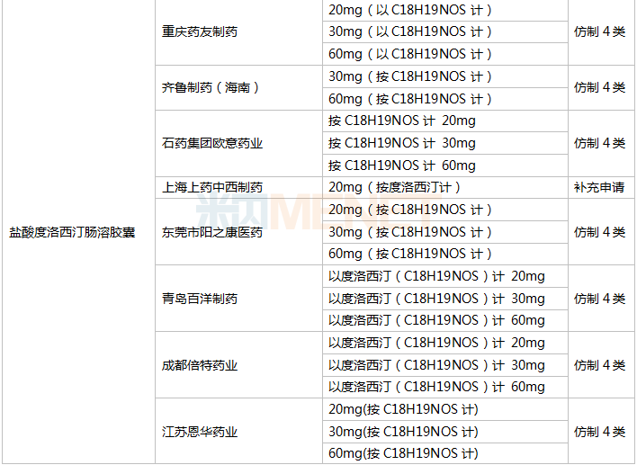 抗抑郁药TOP10大洗牌！“铁三角”被打破 绿叶、人福等新品来袭