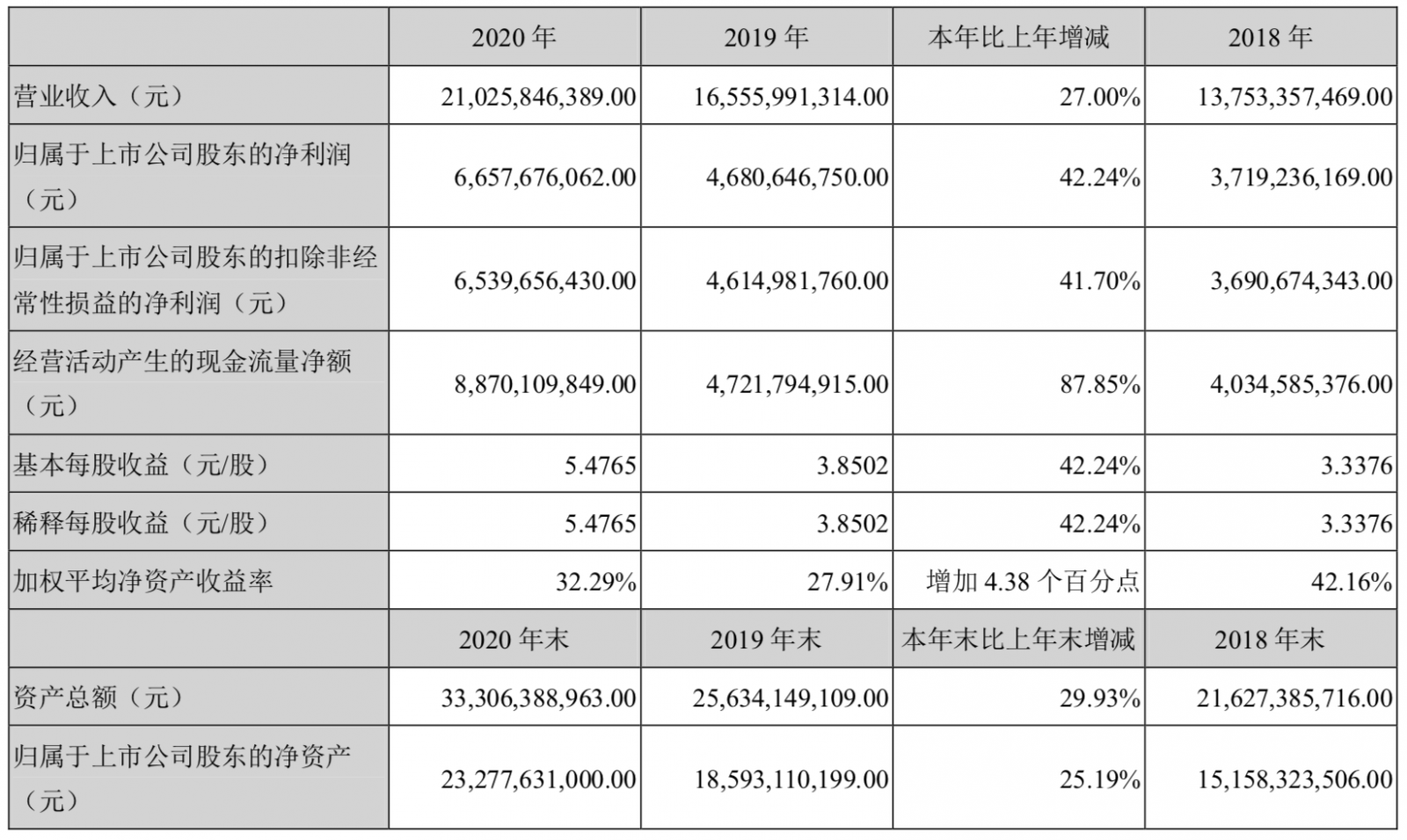 迈瑞公布66亿利润成因，剧透下一步战略