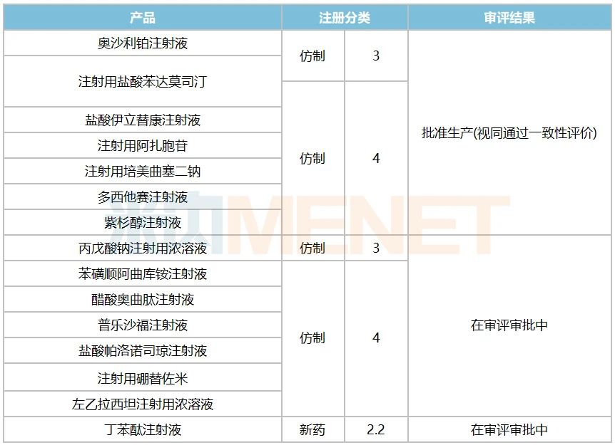 汇宇首个新药来了 抢食60亿心血管大品种