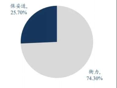 百亿收购案背后：一支瘦脸针搅动医美江湖