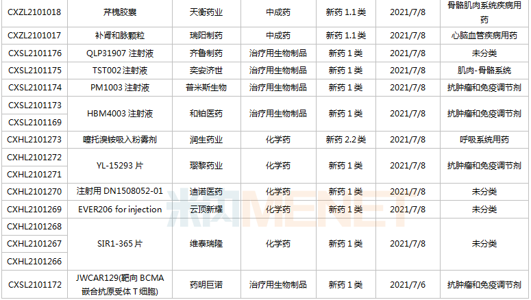 一批新药将上市：恒瑞、东阳光、正大天晴...