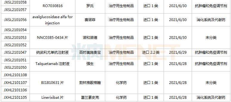 一批新药将上市：恒瑞、东阳光、正大天晴...