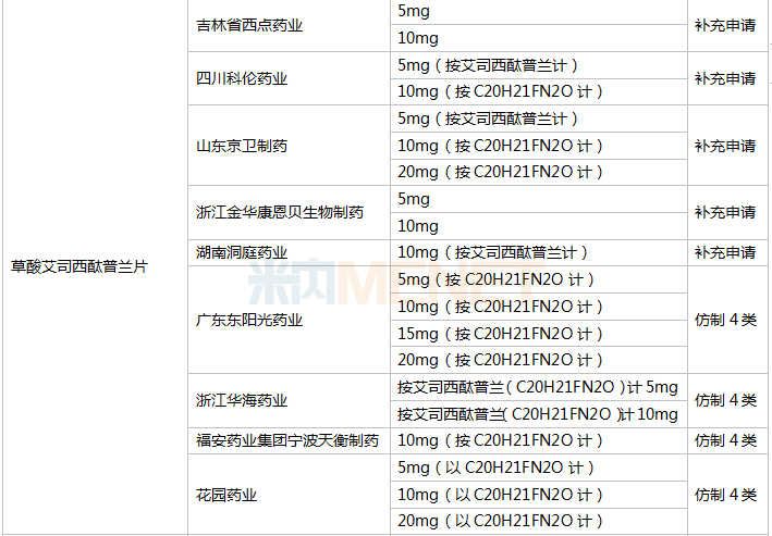 抗抑郁药TOP10大洗牌！“铁三角”被打破 绿叶、人福等新品来袭